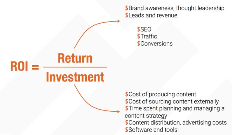 Return On Investment Under Armour